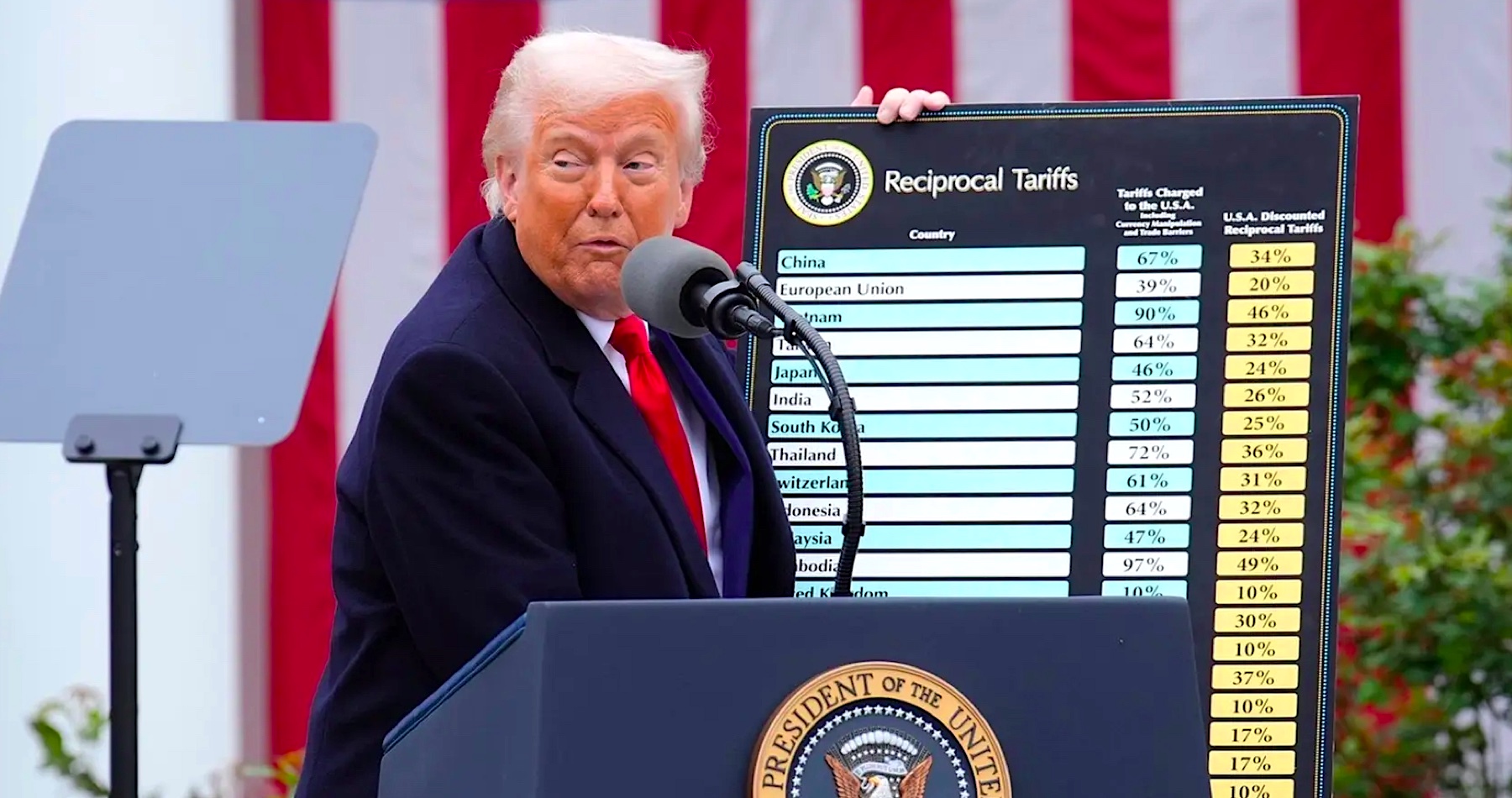 Americký federálny súd zablokoval Trumpove odvetné obchodné clá. Prezident USA podľa neho prekročil svoje právomoci