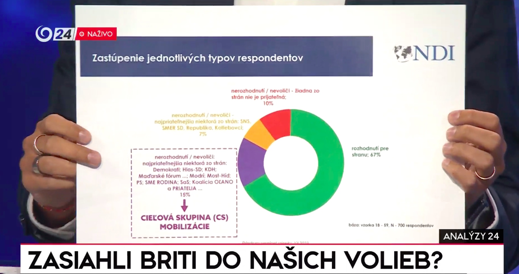 VIDEO: Ako Briti v roku 2023 zasahovali do slovenských parlamentných volieb a lovili hlasy pre Progresívne Slovensko