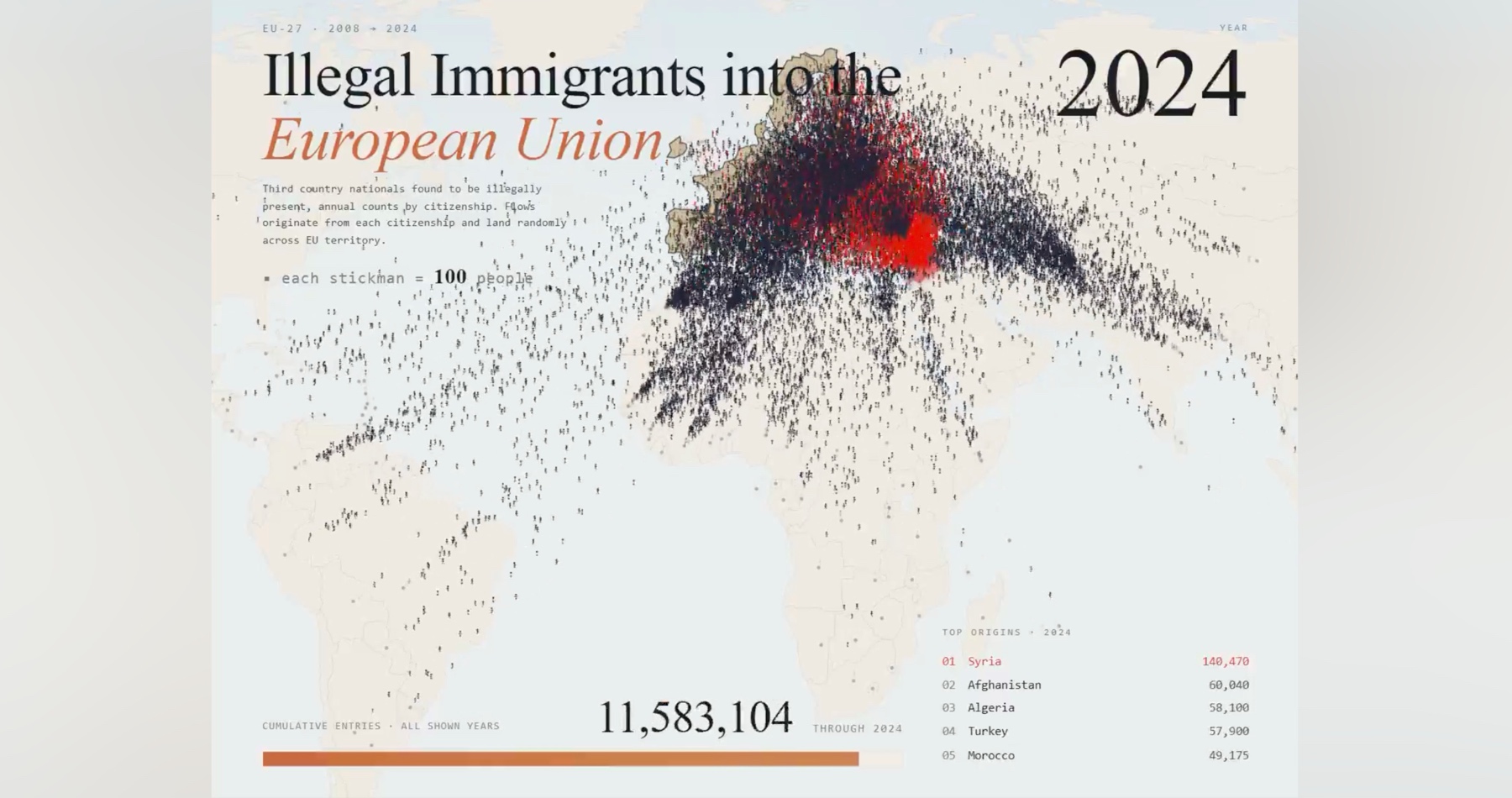 VIDEO: Šokujúce grafické znázornenie prílivu nelegálnych migrantov do EÚ od roku 2008 až po súčasnosť