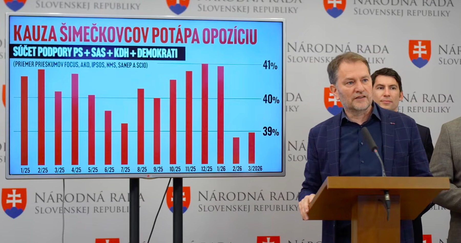 VIDEO: Igor Matovič vyzval Michala Šimečku, aby neobhajoval „dupľované“ podvody svojej rodiny a prestal ľuďom klamať, že sa neobohatili. Matku predsedu PS a jej spolupracovníčku označil za podvodníčky, ktoré už v roku 2004 kradli články z nemeckých novín
